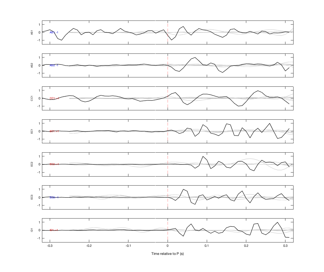 Waveforms
