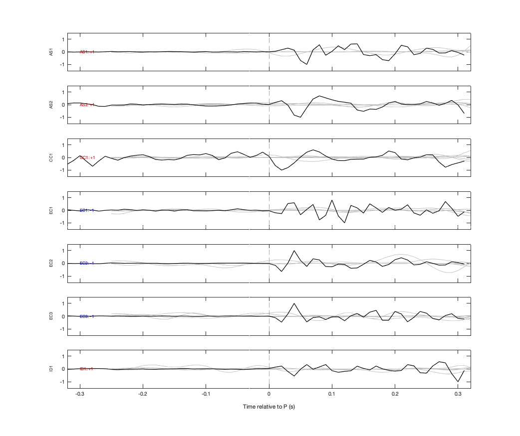 Waveforms