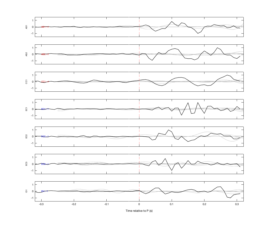Waveforms