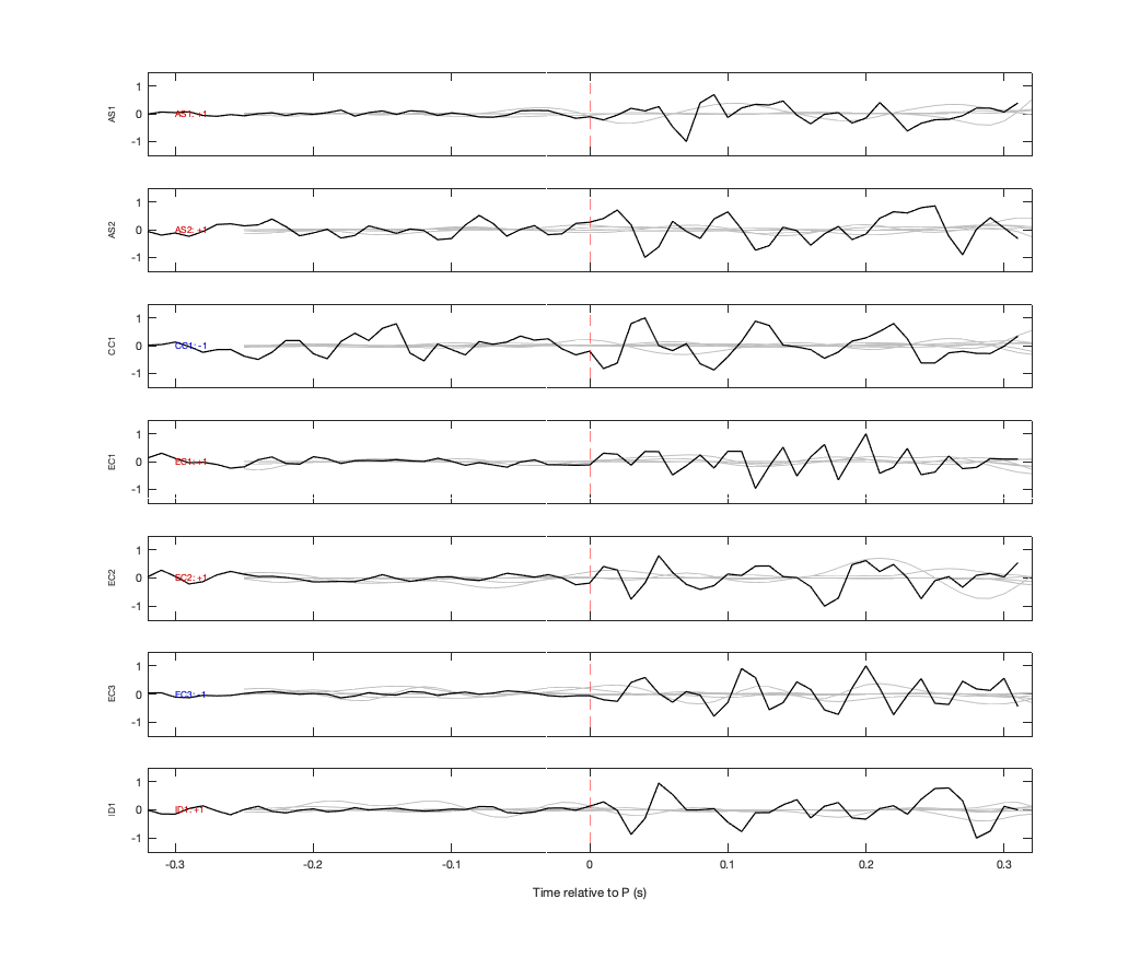 Waveforms
