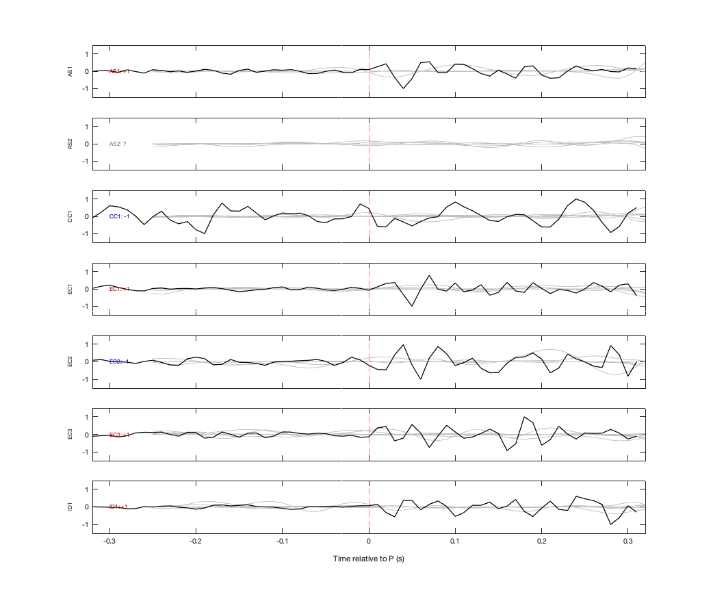 Waveforms