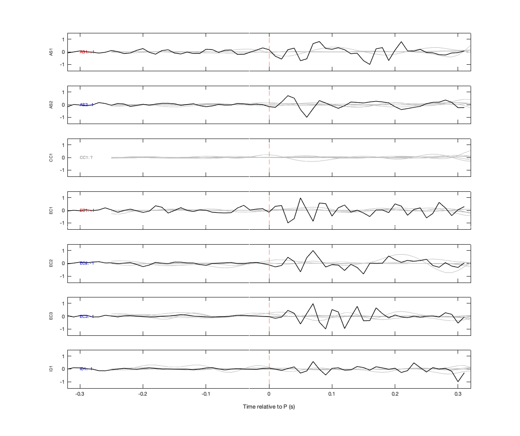 Waveforms