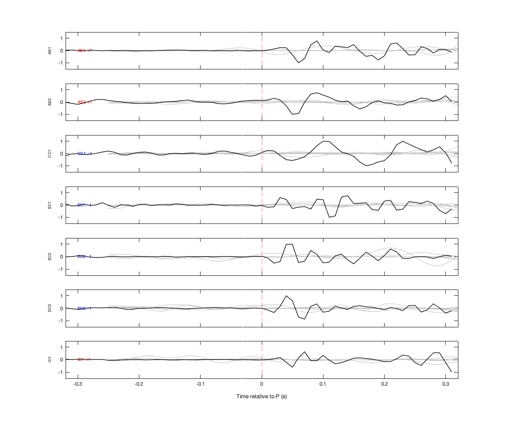 Waveforms