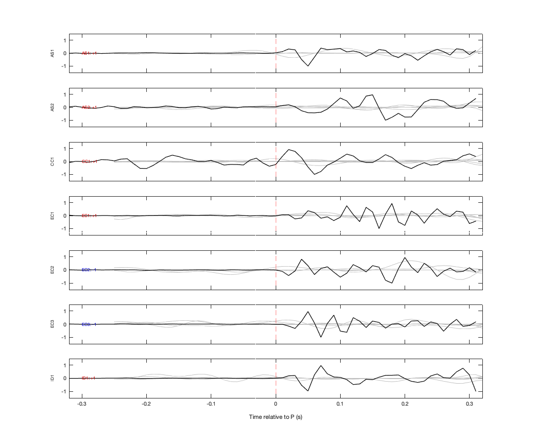 Waveforms