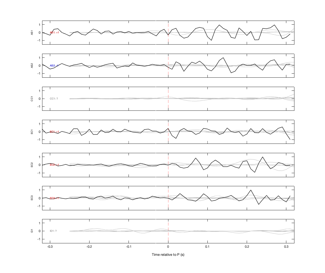Waveforms