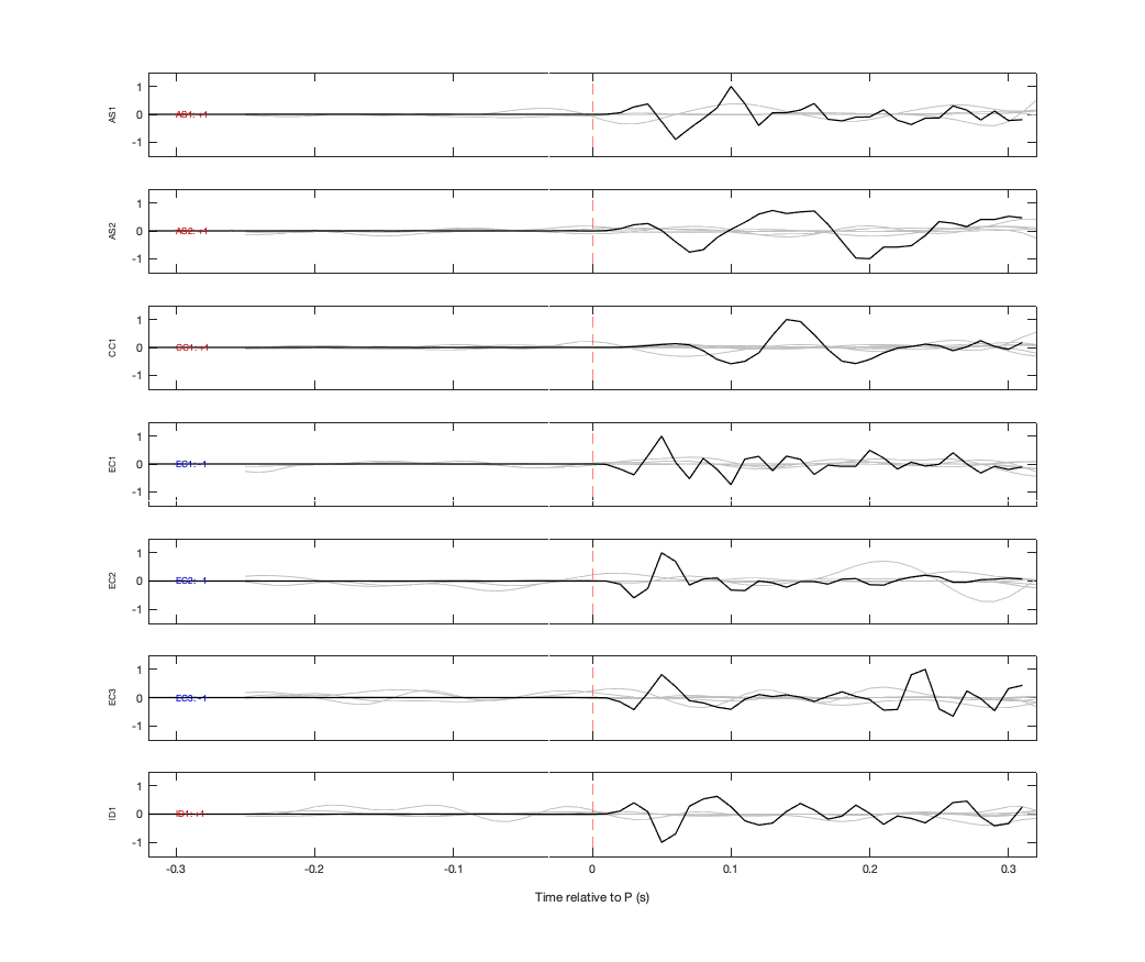 Waveforms