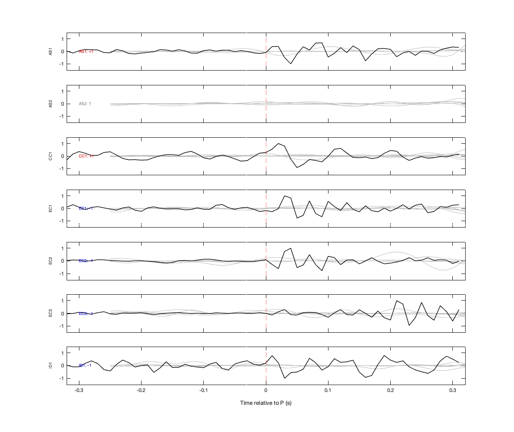 Waveforms