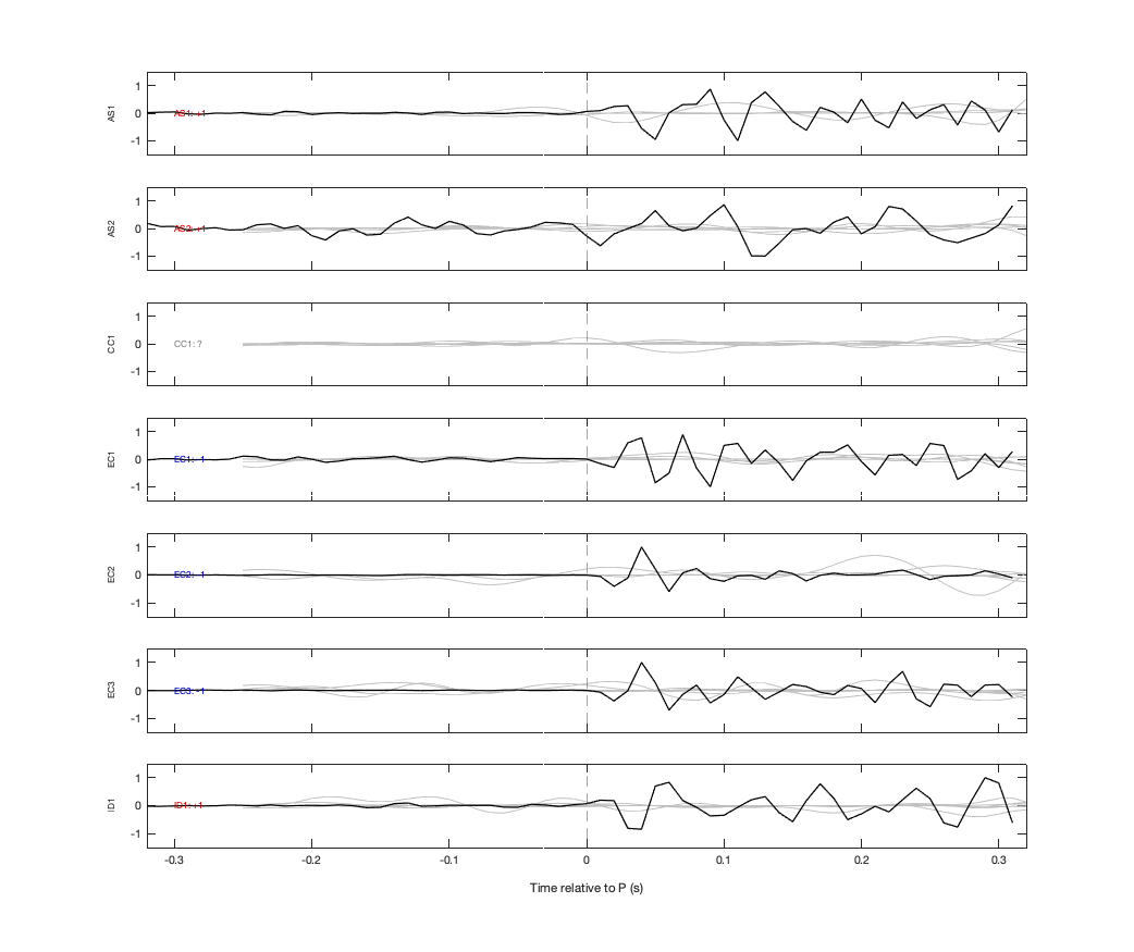 Waveforms