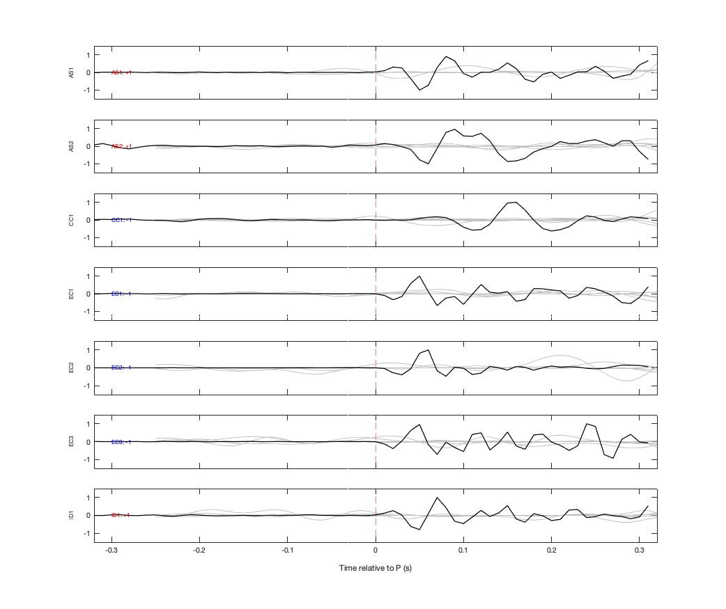 Waveforms