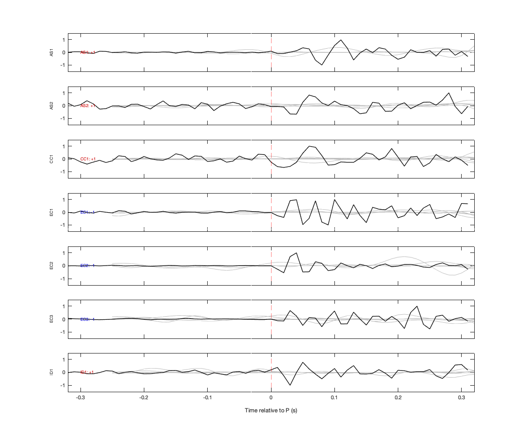 Waveforms