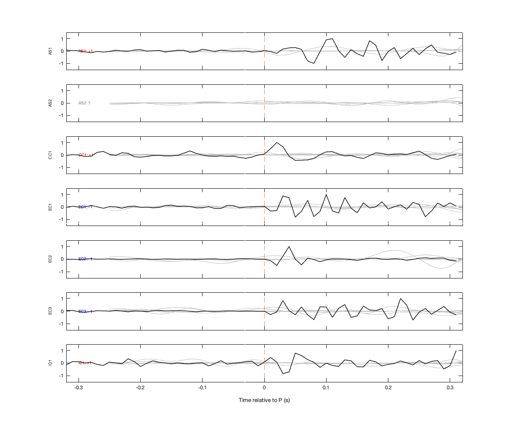 Waveforms