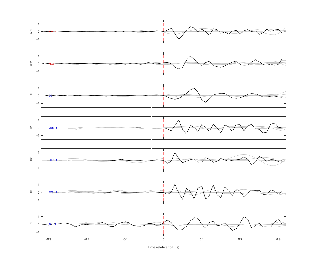 Waveforms