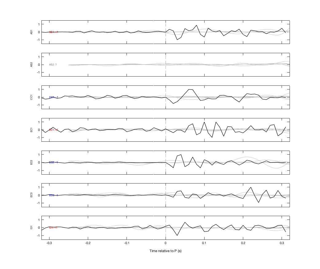 Waveforms