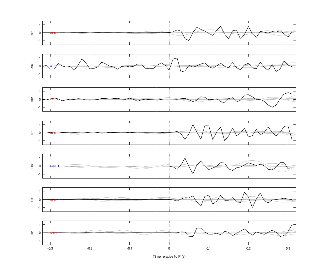 Waveforms