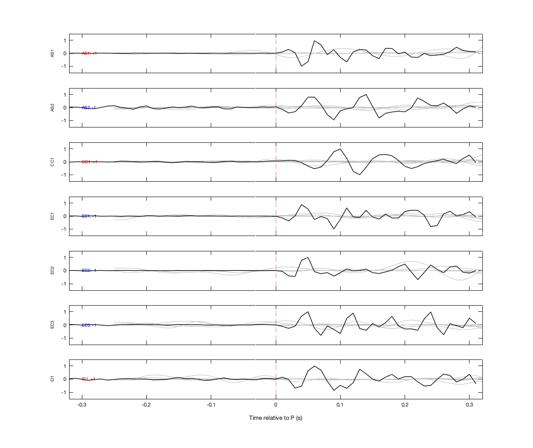 Waveforms