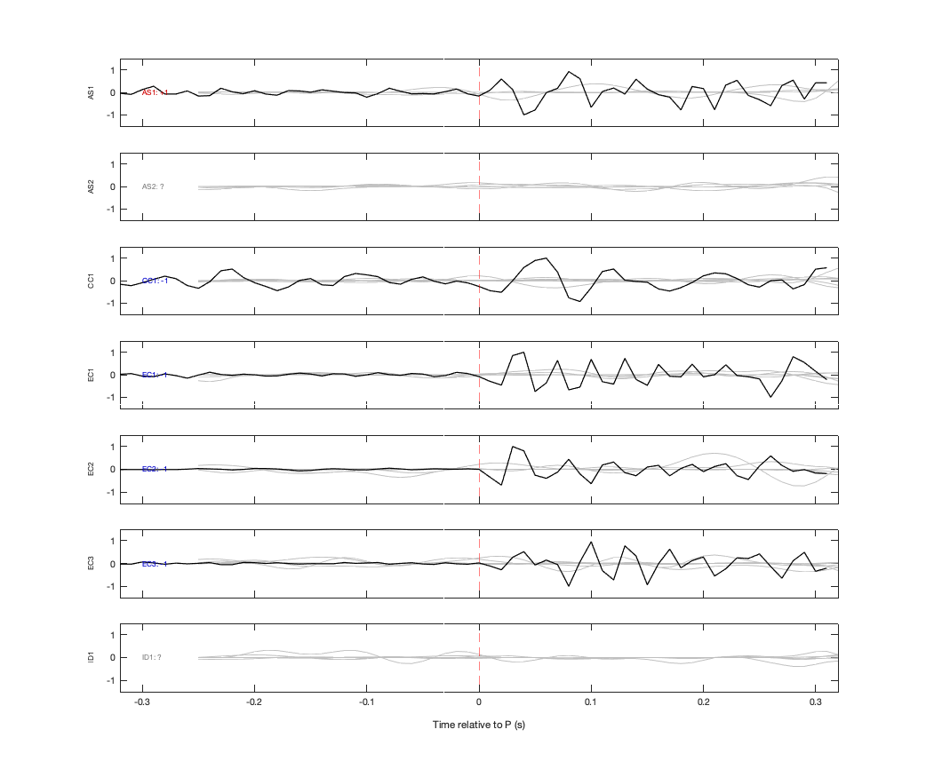 Waveforms