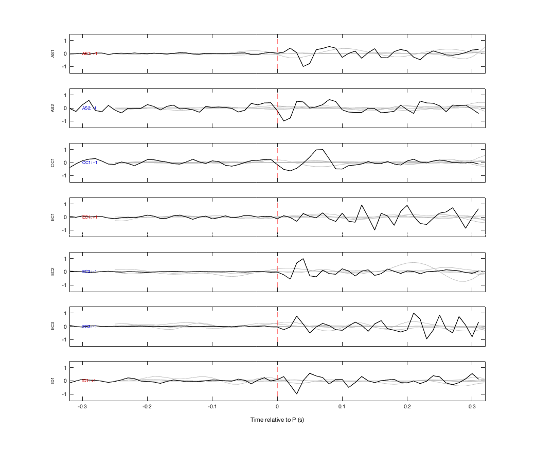 Waveforms