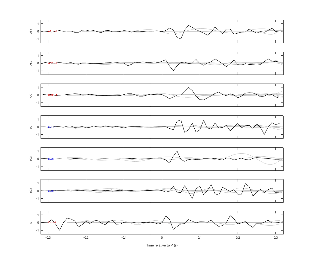 Waveforms