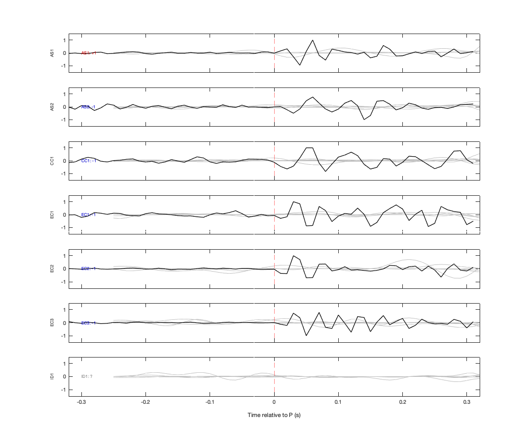 Waveforms