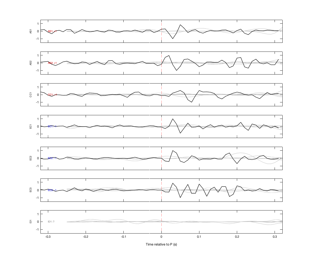 Waveforms
