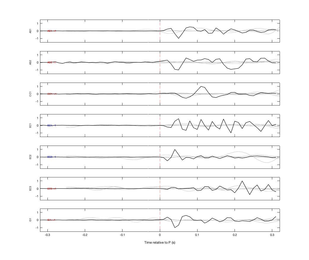 Waveforms