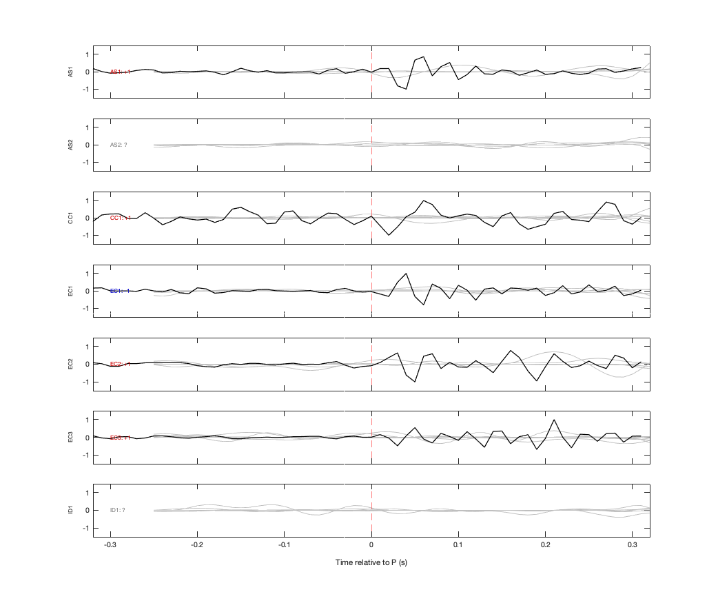 Waveforms