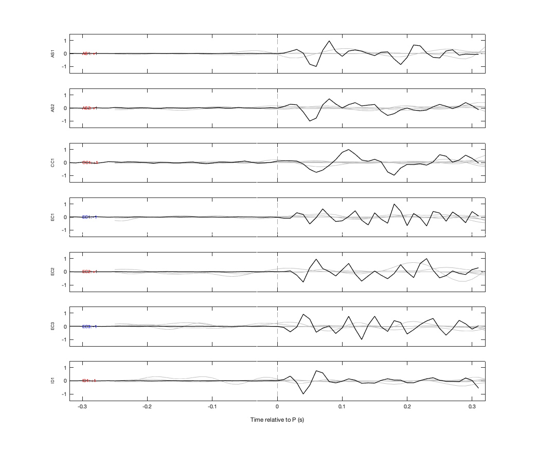 Waveforms