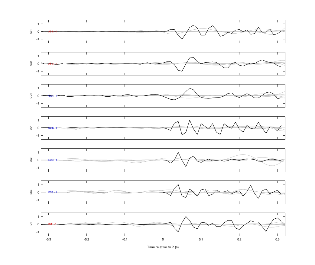 Waveforms