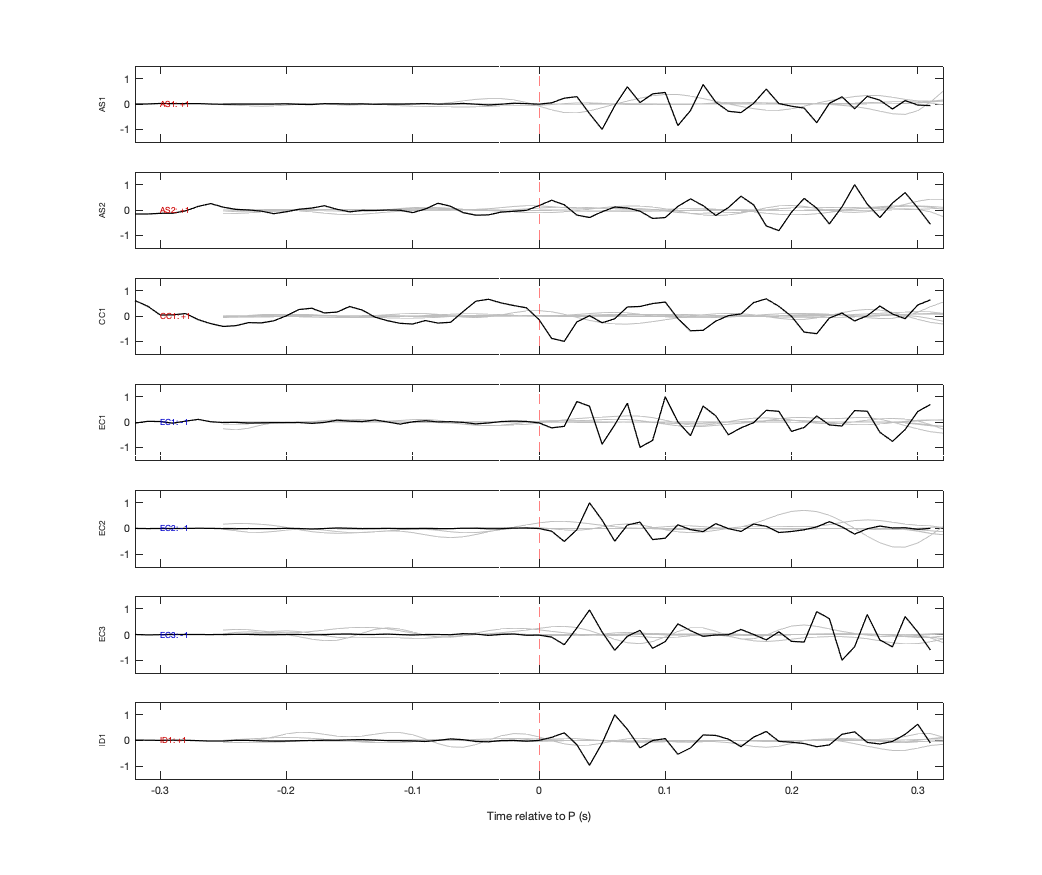 Waveforms