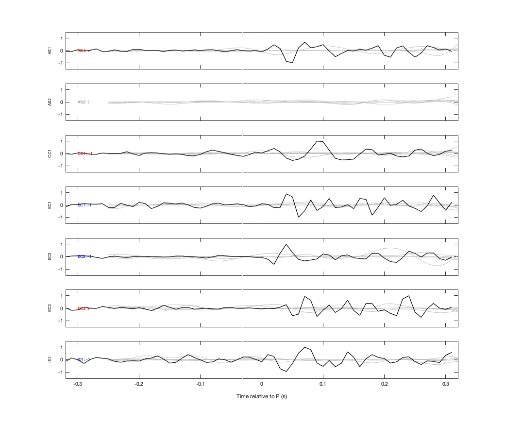 Waveforms