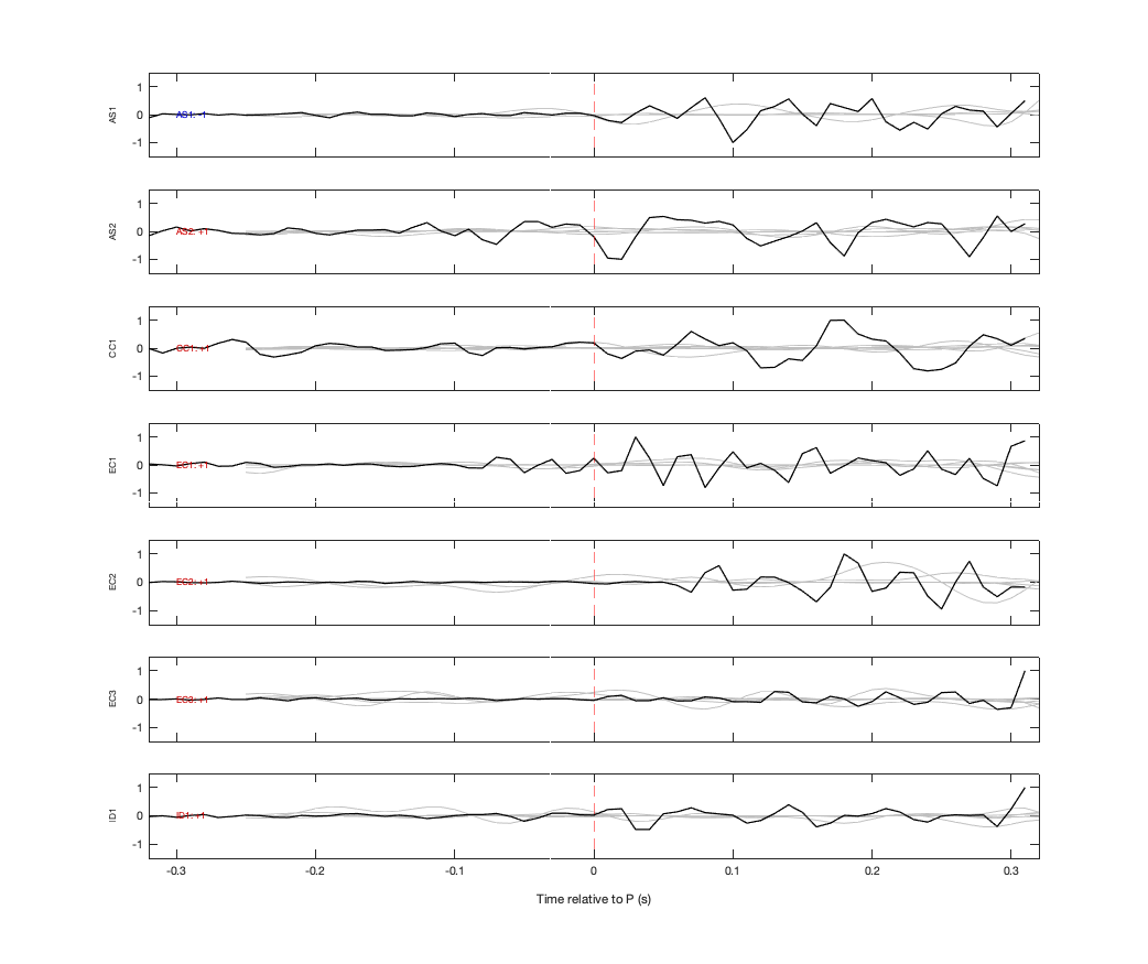 Waveforms