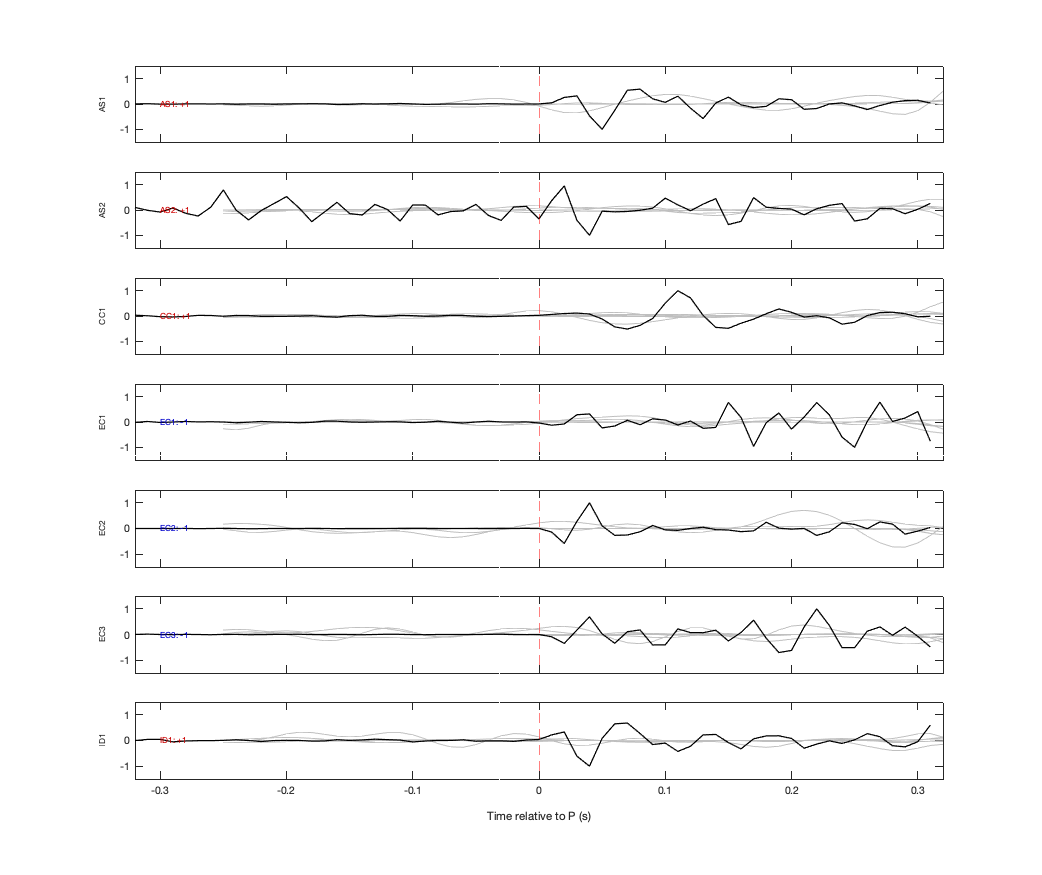 Waveforms
