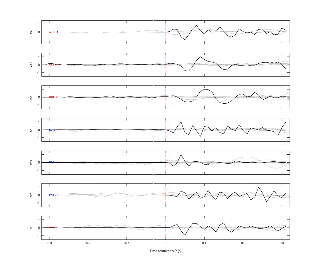 Waveforms