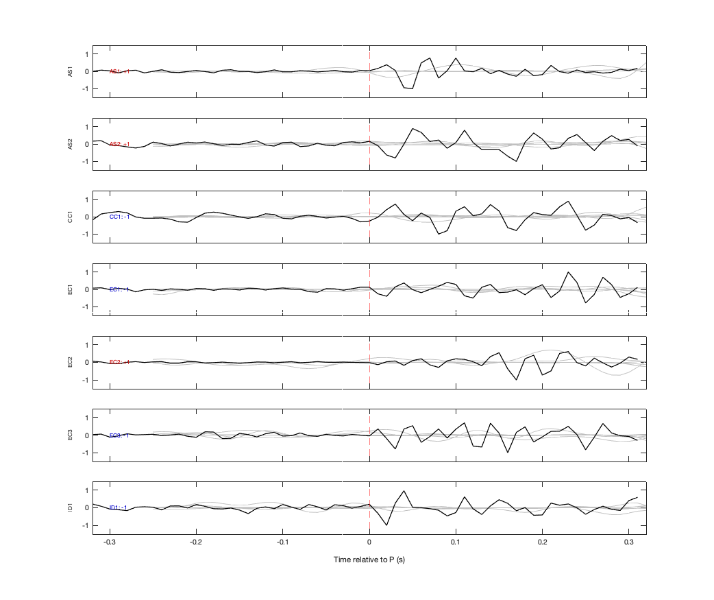 Waveforms