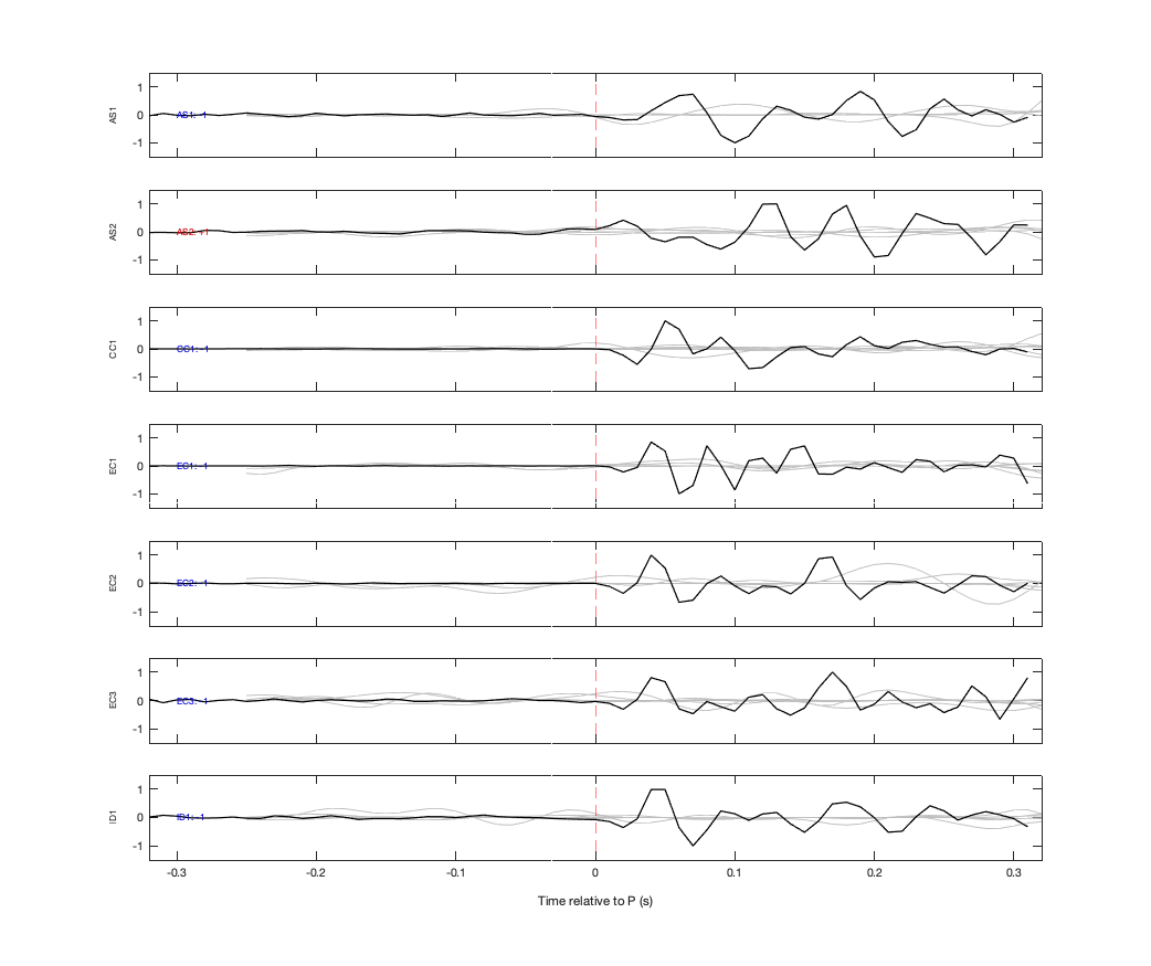 Waveforms