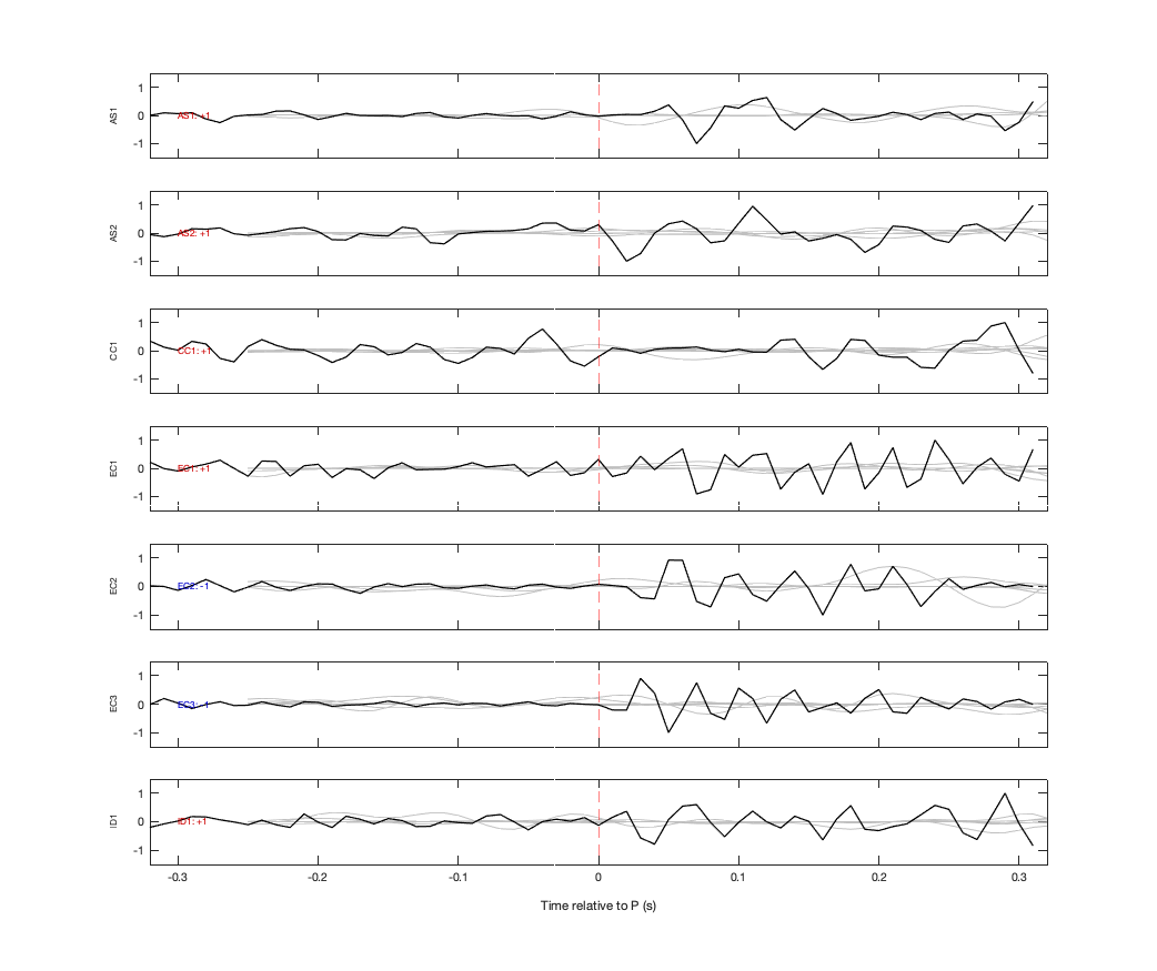 Waveforms