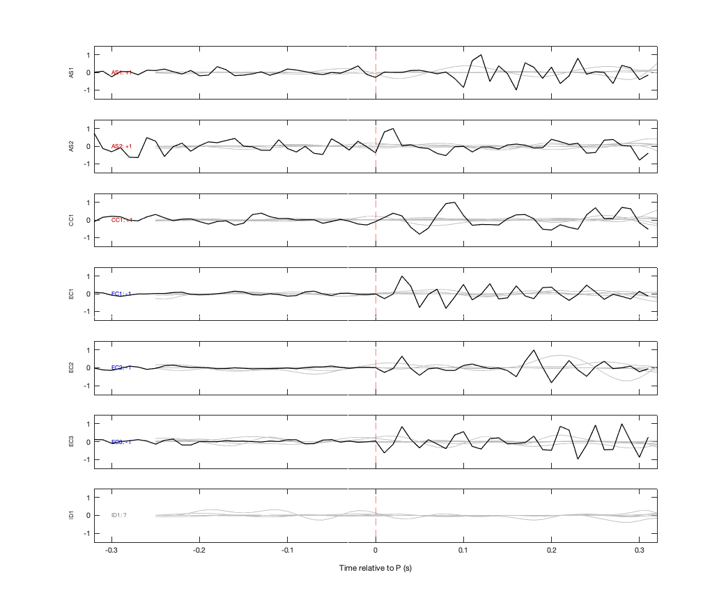 Waveforms