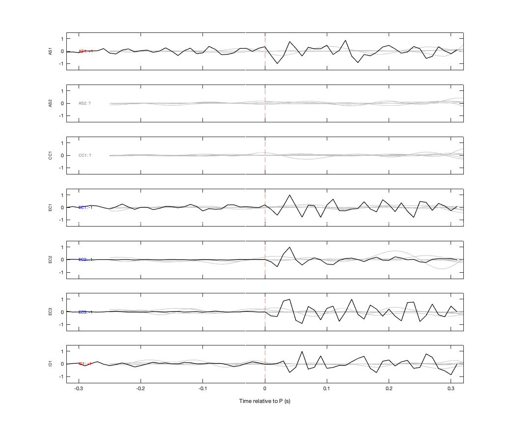 Waveforms