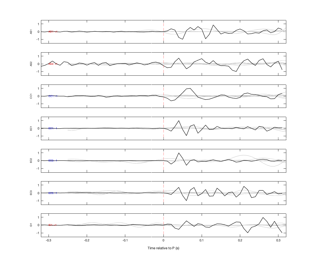 Waveforms
