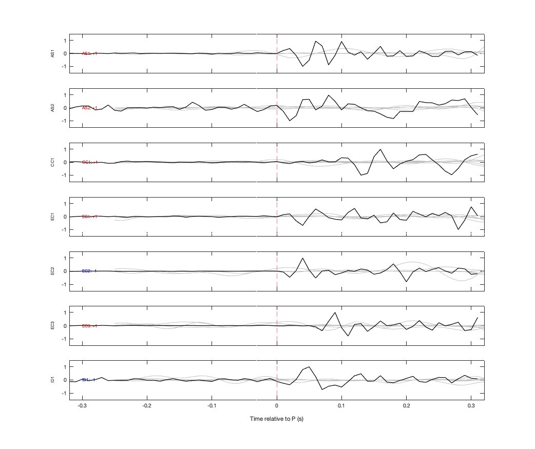 Waveforms
