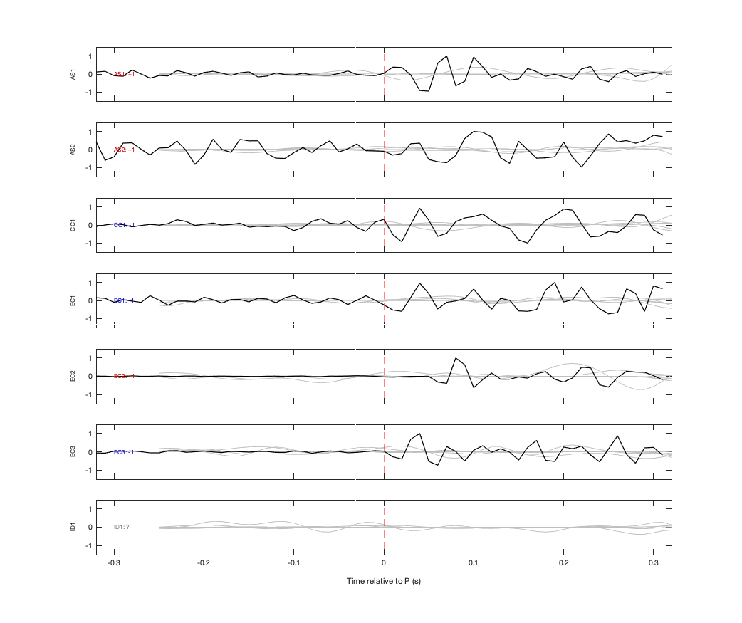 Waveforms