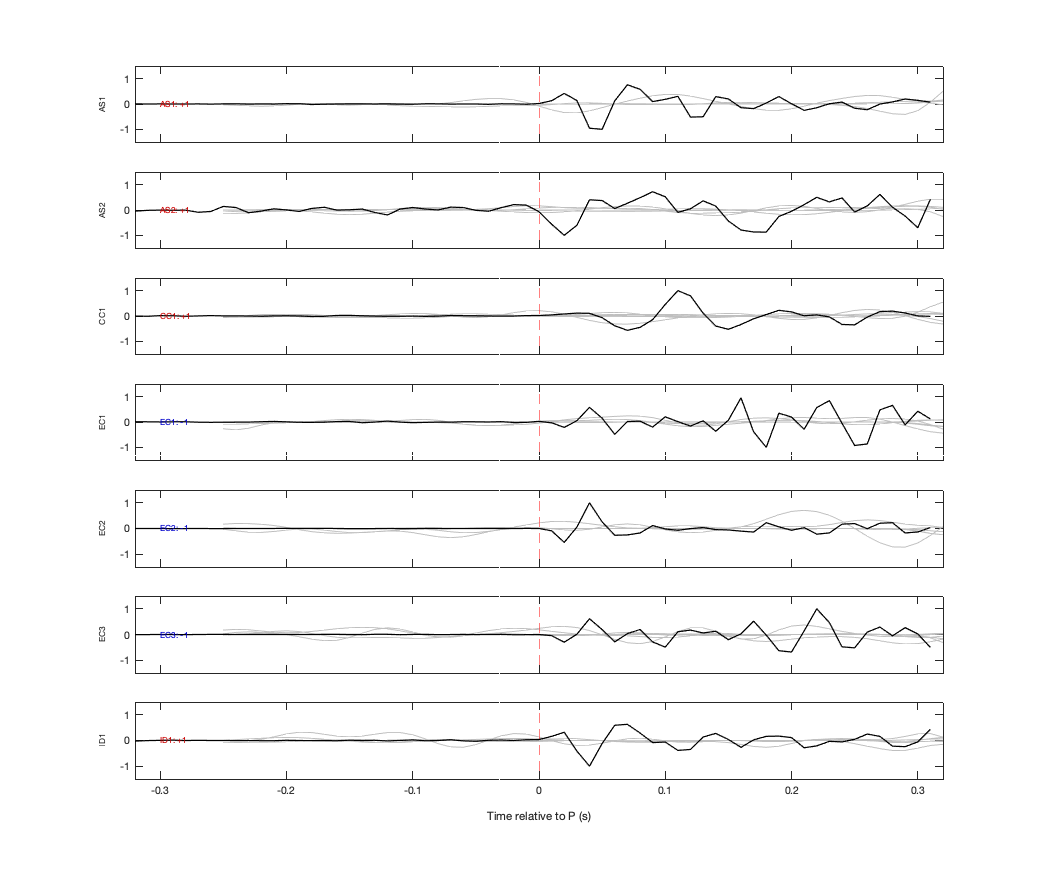 Waveforms