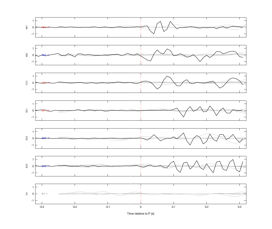 Waveforms