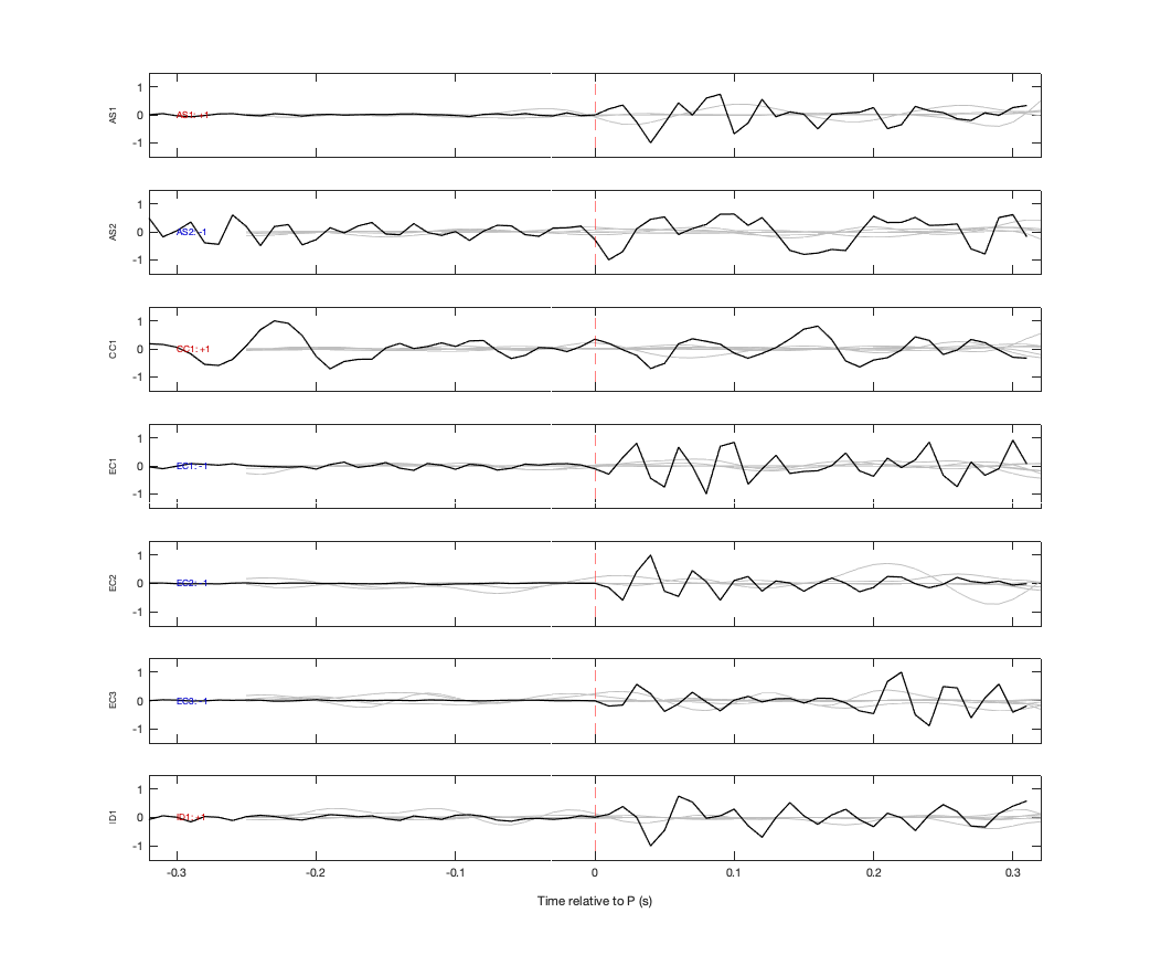 Waveforms