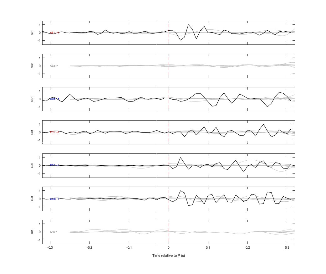 Waveforms