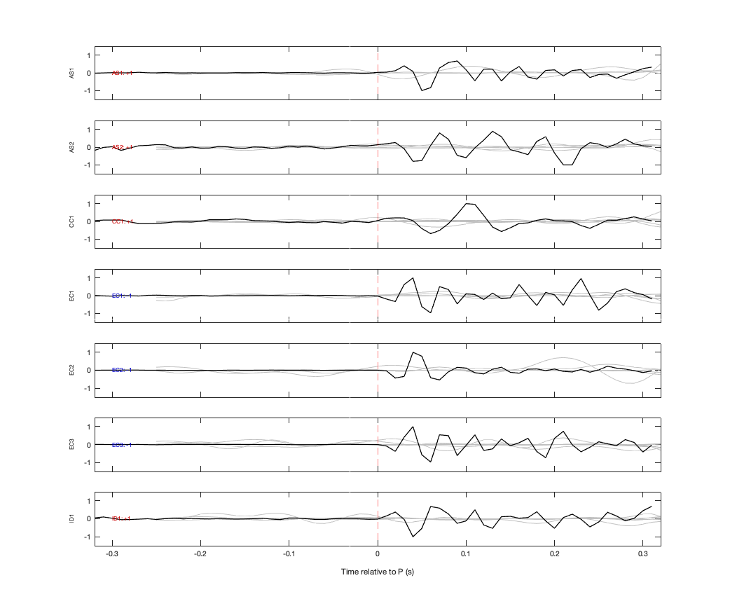 Waveforms