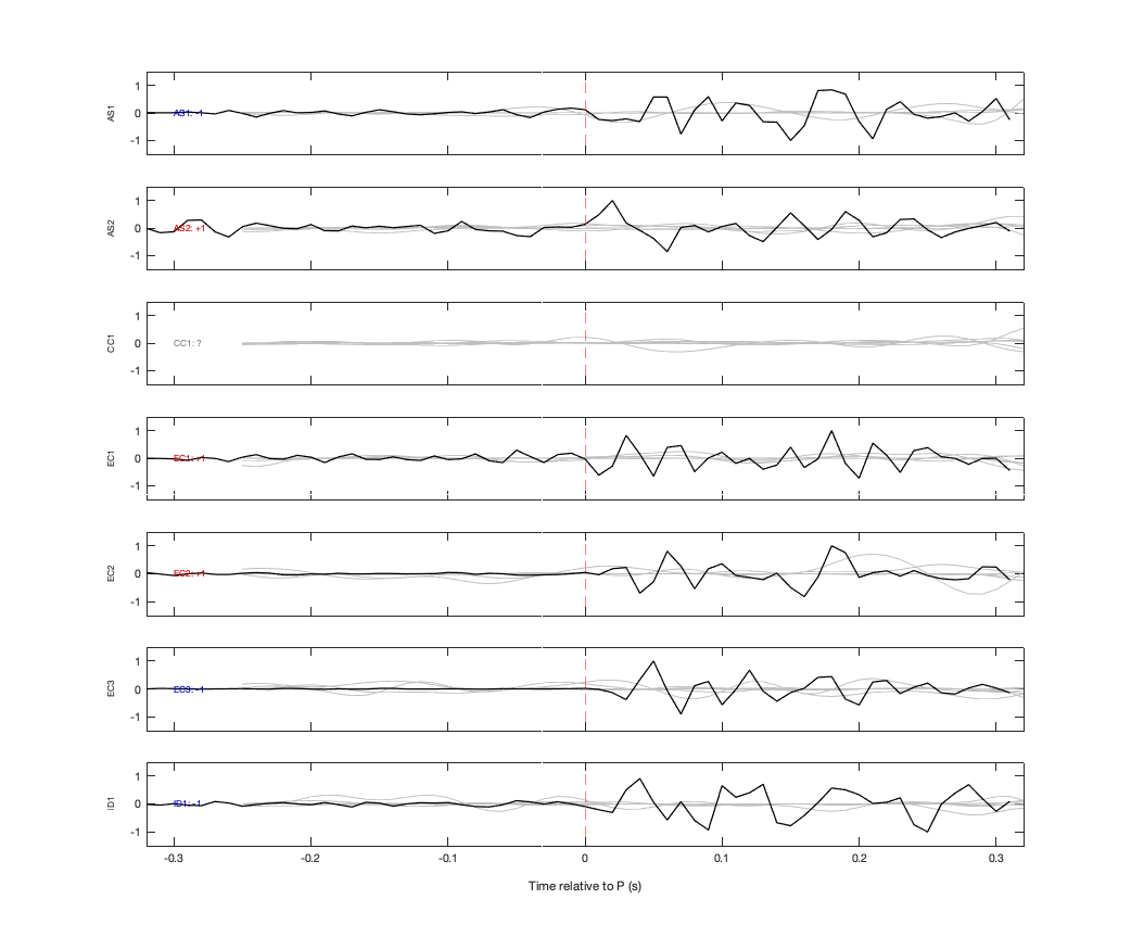 Waveforms