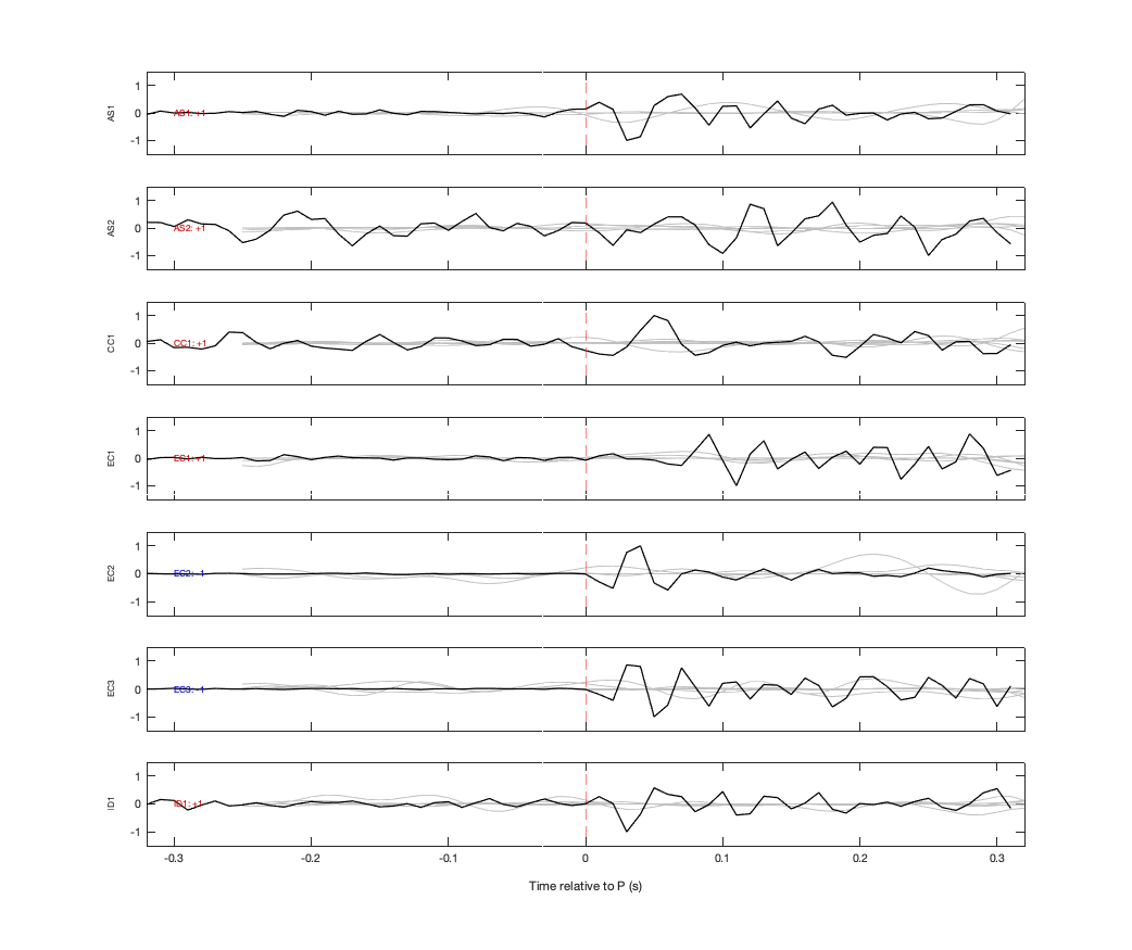 Waveforms