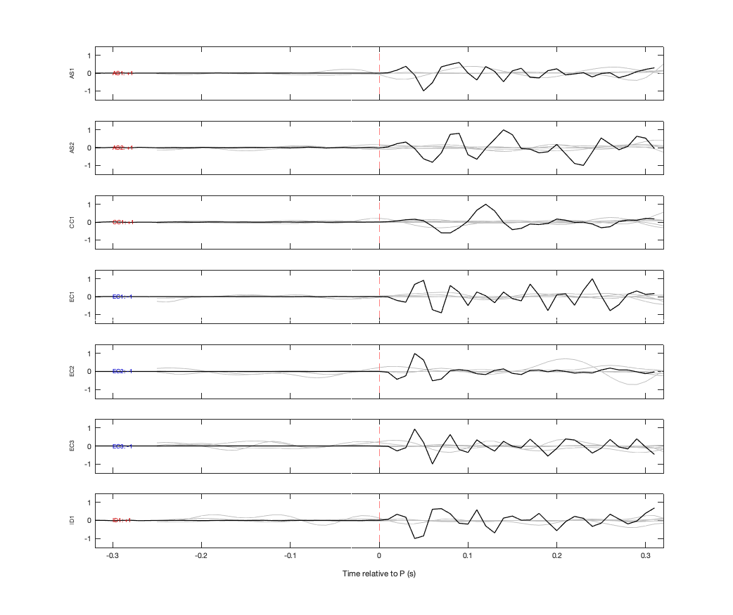 Waveforms