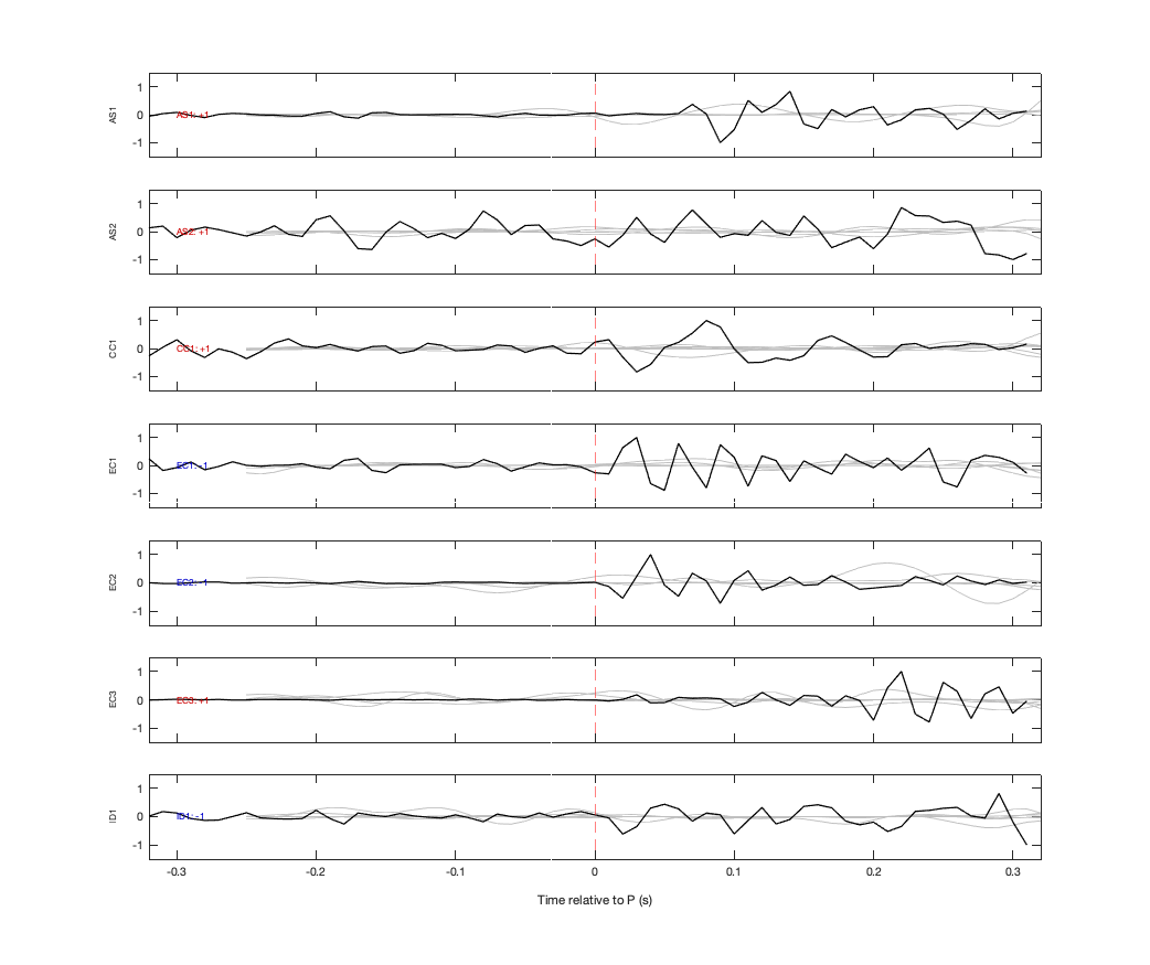 Waveforms
